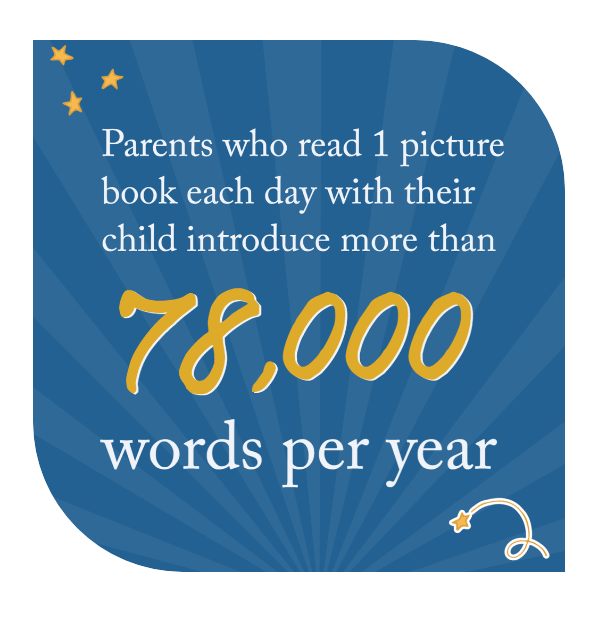 Parents who read 1 picture book each day with their child introduce more than 78,000 words per year